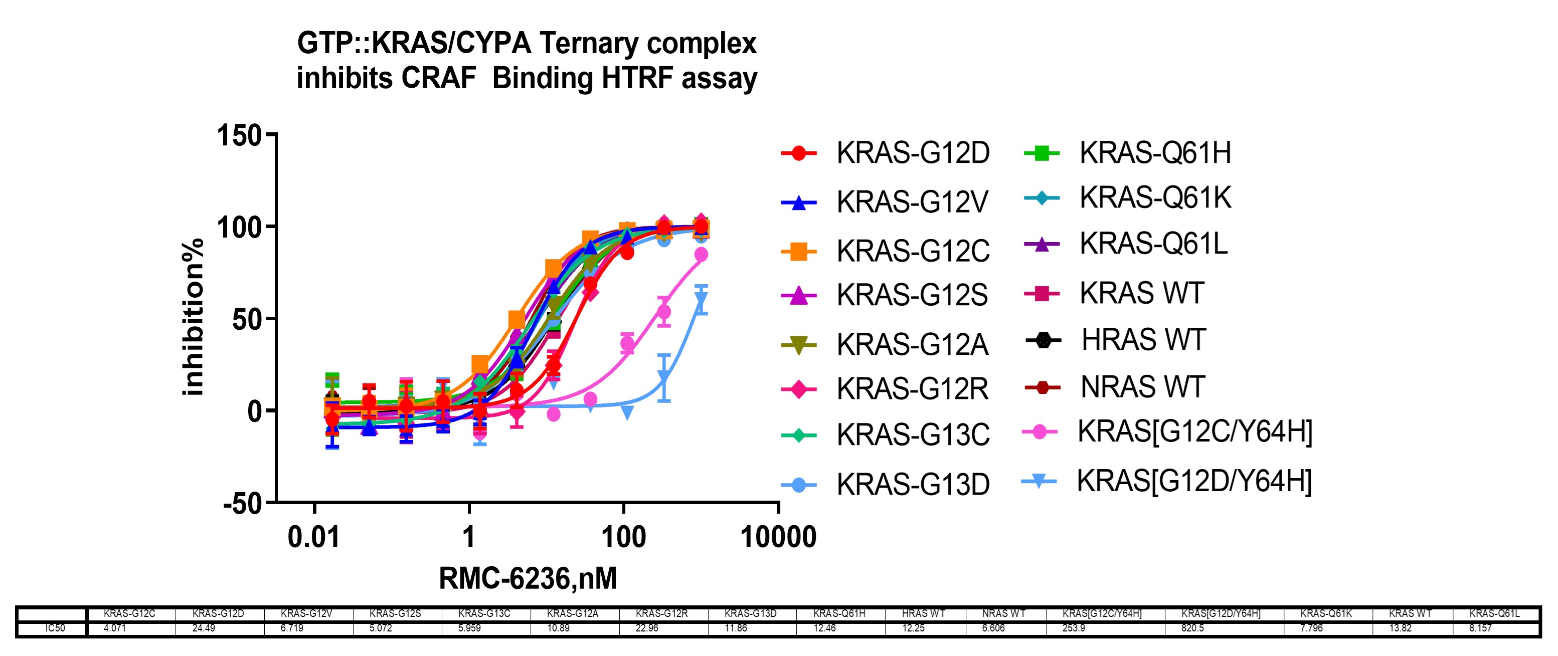 kras htrf tri-complex.jpg
